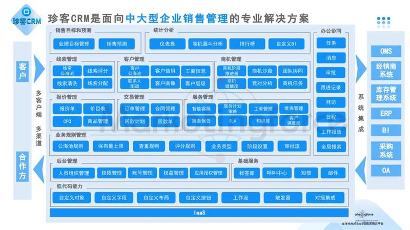 企业如何选购适合自己的ERP系统开发服务？